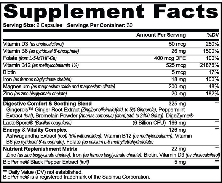 GLP-1 Support — Supplement Facts